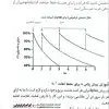 کتاب نود پلاس زبان