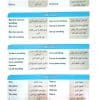 کتاب جعبه سیاه زبان ارشد پرستاری