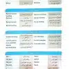 کتاب جعبه سیاه زبان ارشد پرستاری