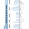 کتاب بانک تست ارشد پرستاری مهرآسا متقی