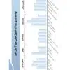 کتاب بانک تست ارشد پرستاری مهرآسا متقی