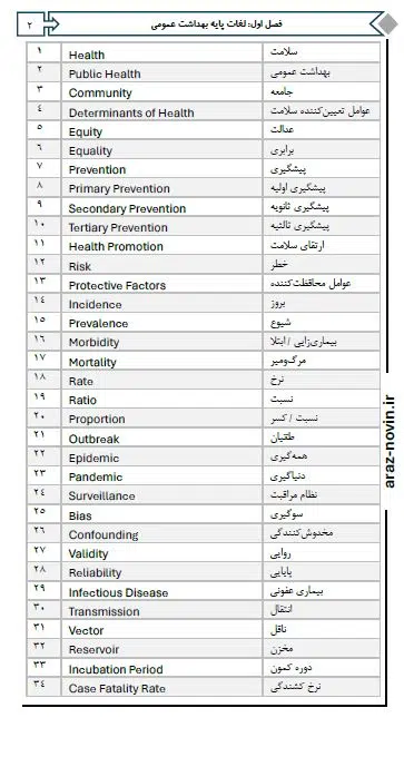 1 2400 واژه، واژگان تخصصی بهداشت (بهداشت عمومی، محیط و حرفه ای)