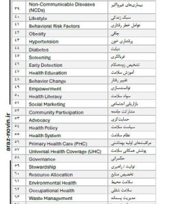 2400 واژه، واژگان تخصصی بهداشت (بهداشت عمومی، محیط و حرفه ای)