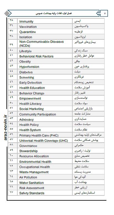 2400 واژه، واژگان تخصصی بهداشت (بهداشت عمومی، محیط و حرفه ای)