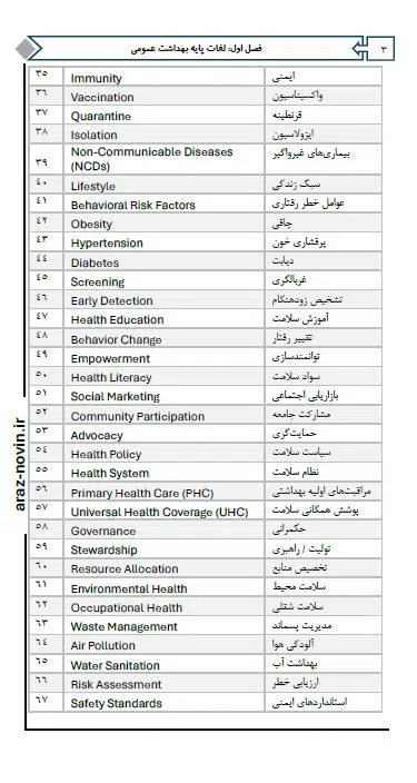 2400 واژه، واژگان تخصصی بهداشت (بهداشت عمومی، محیط و حرفه ای)