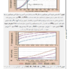 خلاصه اصول بیهوشی میلر 2023 آرازنوین